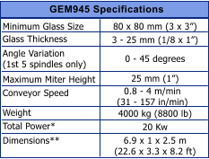 Minimum Glass SizeGlass ThicknessAngle Variation(1st 5 spindles only)Maximum Miter HeightConveyor SpeedWeightTotal Power*Dimensions**GEM945 Specifications80 x 80 mm (3 x 3)3 - 25 mm (1/8 x 1)0 - 45 degrees25 mm (1)0.8 - 4 m/min(31 - 157 in/min)4000 kg (8800 lb)20 Kw6.9 x 1 x 2.5 m(22.6 x 3.3 x 8.2 ft)