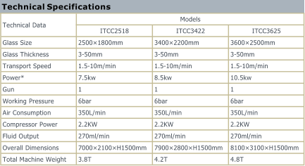 TechnicalSpecificationsTechnical DataModelsITCC2518ITCC3422ITCC3625Glass Size25001800mm34002200mm36002500mmGlass Thickness3-50mm3-50mm3-50mmTransport Speed1.5-10m/min1.5-10m/min1.5-10m/minPower*7.5kw8.5kw10.5kwGun111Working Pressure6bar6bar6barAir Consumption350L/min350L/min350L/minCompressor Power2.2KW2.2KW2.2KWFluid Output270ml/min270ml/min270ml/minOverall Dimensions70002100H1500mm79002800H1500mm81003100H1500mmTotal Machine Weight3.8T4.2T4.8T